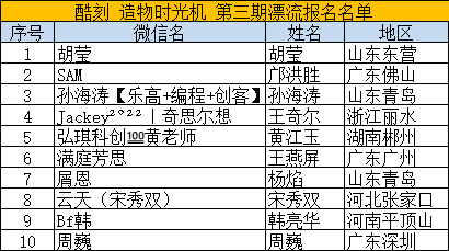 第三期 酷刻 造物时光机 漂流体验活动报名名单